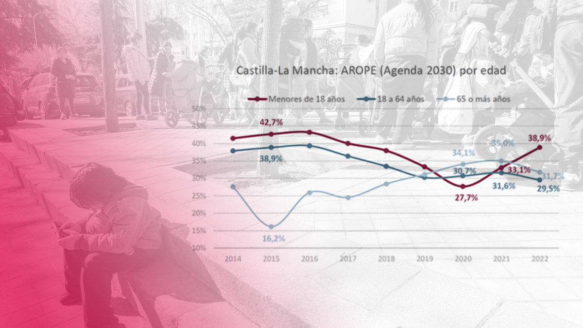 Riesgo de pobreza y exclusión social por edades en Castilla-La Mancha. - PERIÓDICOCLM